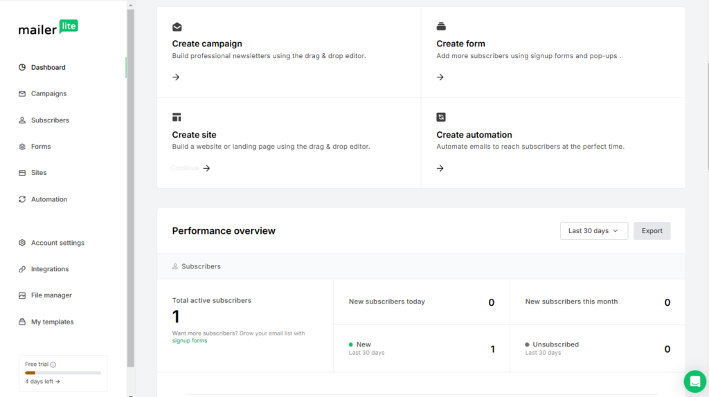 Mailerlite dashboard